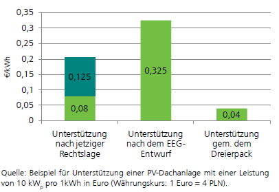 Erster-Schritt-in-Richtung-eines-EEG-in-Polen-Vergleichstabelle.png