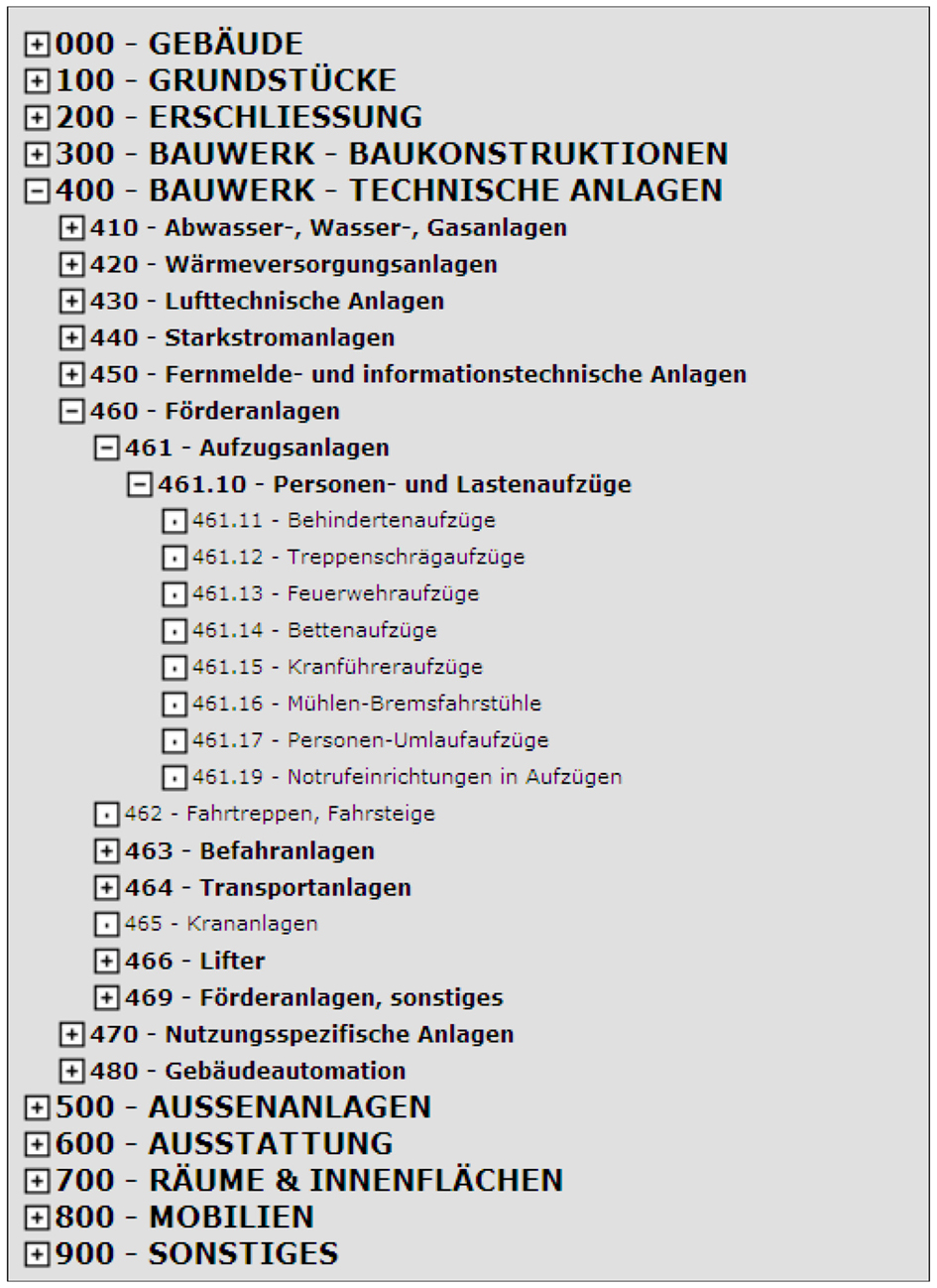 Bauelementkatalog: Strukturbum Facilities