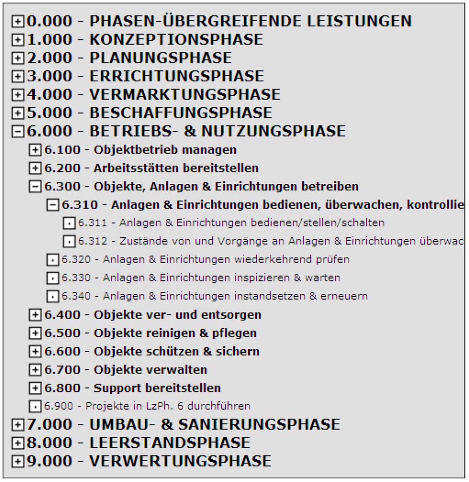 Bauelementkatalog detalliert für REG-IS