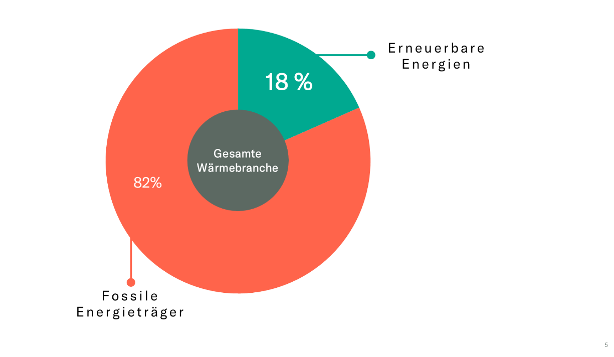 Verteilung der Energieträger in der Eigenerzeugung Fernwärme der Benchmarking Teilnehmer 2017.png
