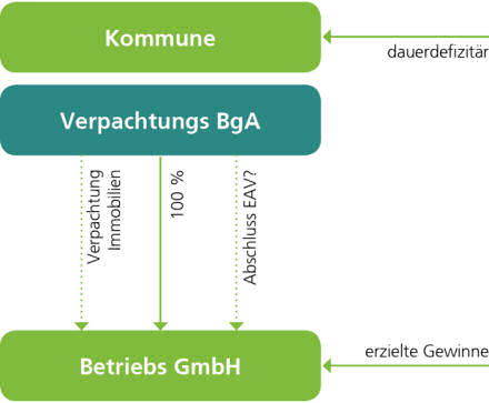 Beteiligung-von-Kommunen.jpg