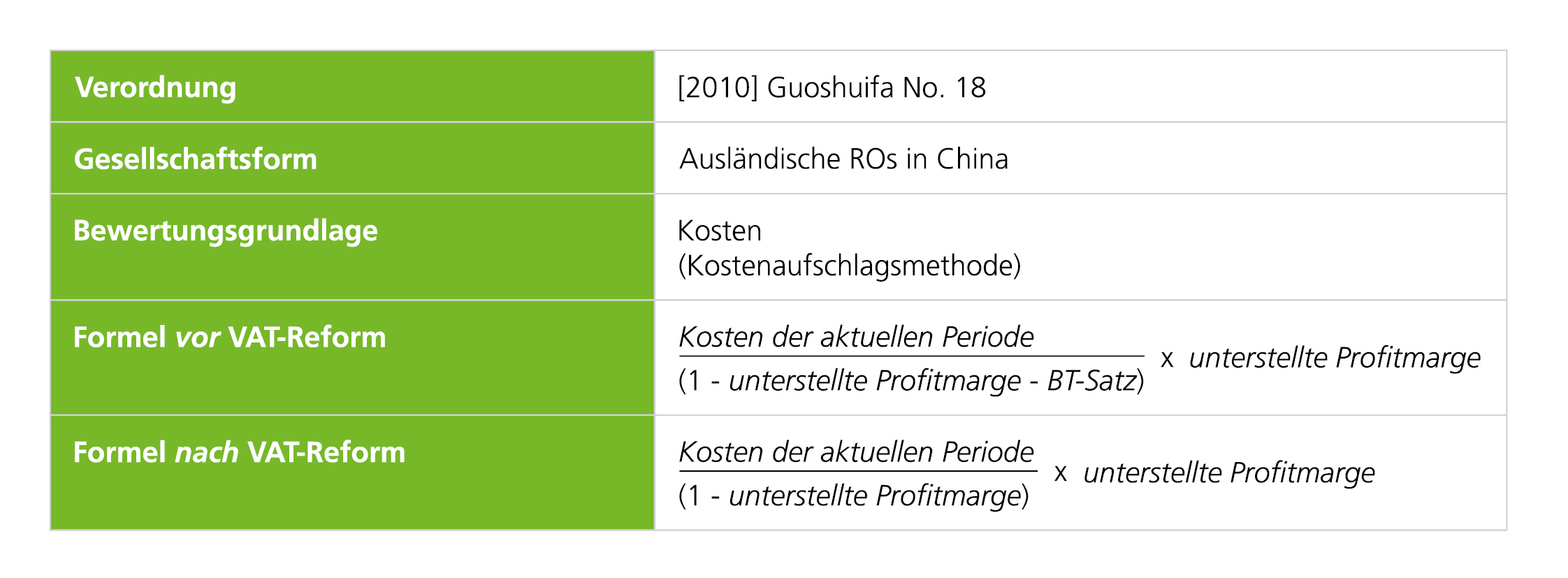 China Hersteller Ofen Altölbrenner einschließlich Steuern