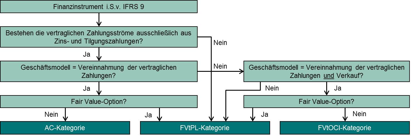 Klassifizierung und Bewertung.jpg