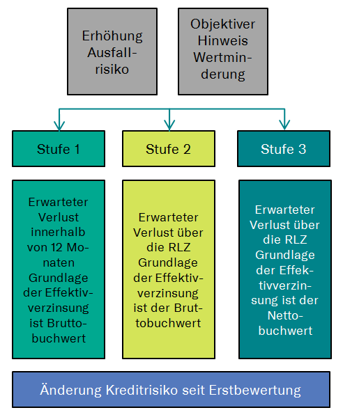 Die Wertungen für Redfall markieren das Ende einer jahrelangen  Erfolgssträhne