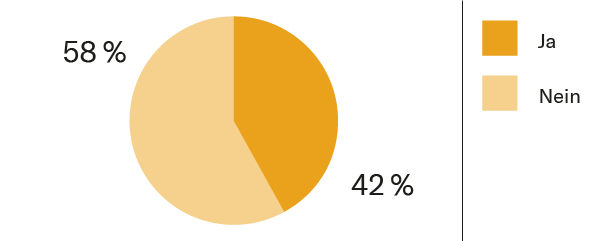 Grafik Überprüfung EK-Zinssätze