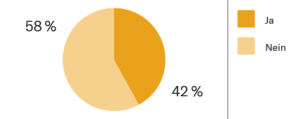Grafik Festlegung EK-Zinsen