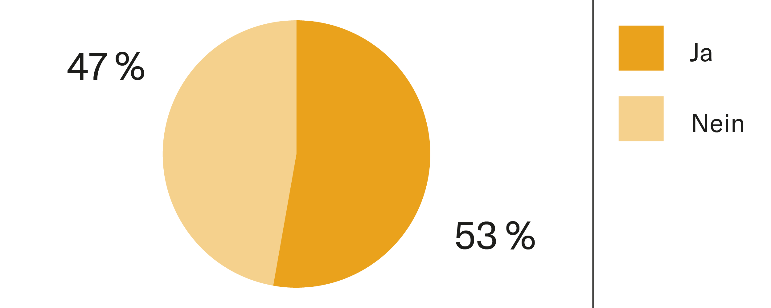 Grafik EK Verzinsung