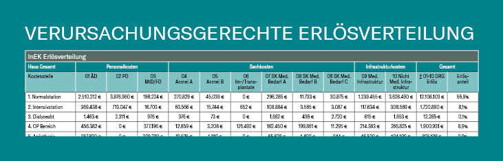 Verursachungsgerechte Erlösverteilung