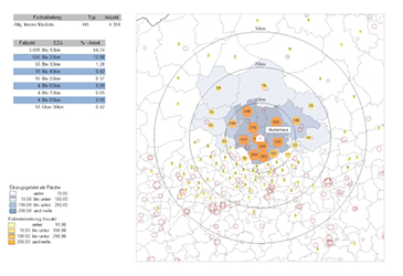 Grafik Patientengerkunft