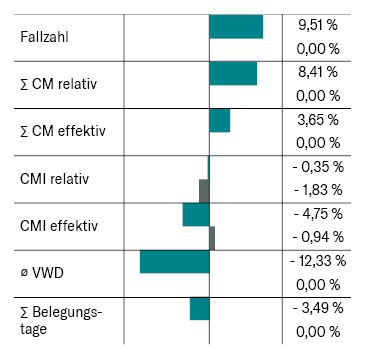 Tabelle Informationagewinn